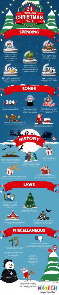 Infographic-for-25-Christmas-Facts-2000x